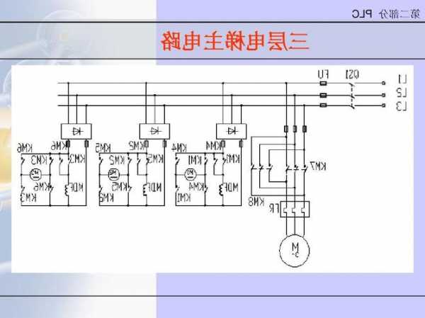 三菱control型号电梯，三菱电梯控制方式有哪些！