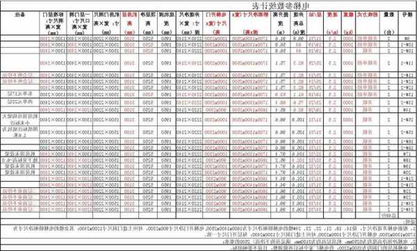 电梯规格型号数量统计表，电梯规格品种！