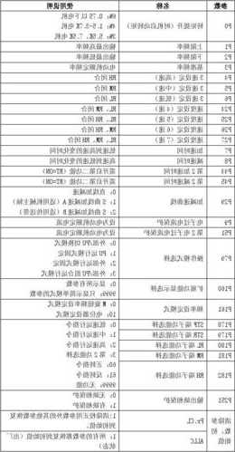 看电梯变频器型号？看电梯变频器型号参数？