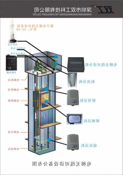 acd3-mrl系统电梯型号，ard功能电梯