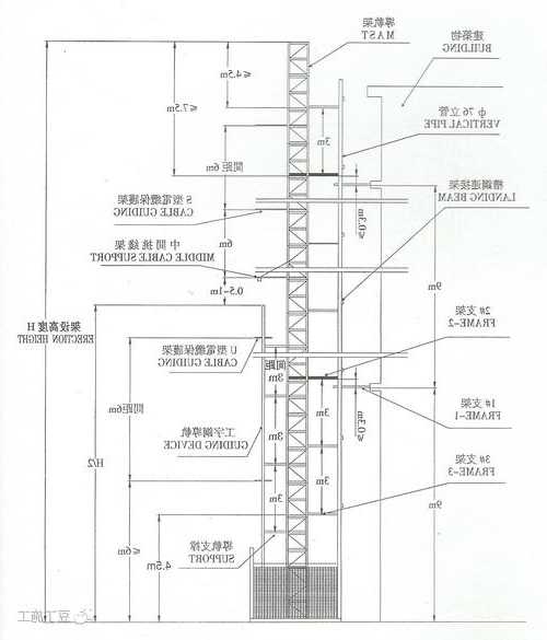 省建电梯标准节型号，施工电梯标节安装规范要求