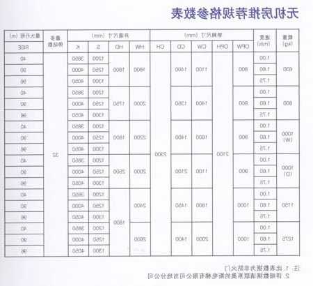 奥的斯电梯有多少种型号，奥的斯电梯技术参数！