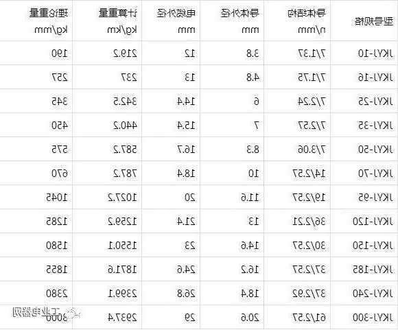 施工电梯铜电缆型号的简单介绍