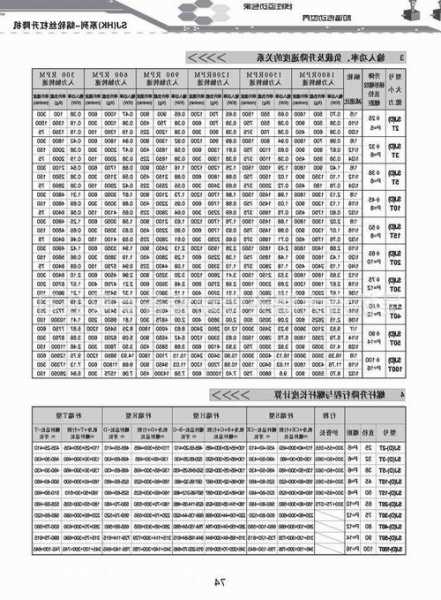 电梯型号字母含义ss，电梯型号c表示什么？