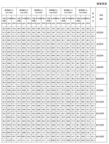 电梯型号字母含义ss，电梯型号c表示什么？