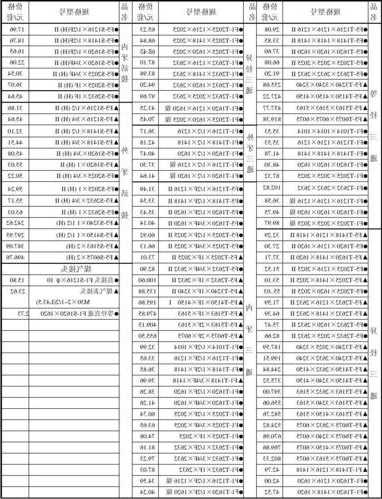 曰丰电梯型号大全，日丰电览