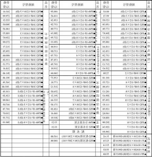 曰丰电梯型号大全，日丰电览