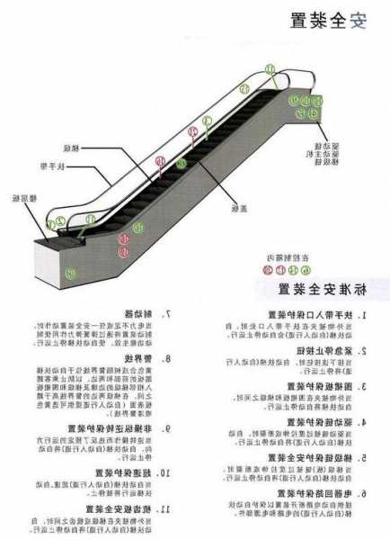 奥的斯电梯扶梯有几个型号，奥的斯电扶梯重要安全规则？