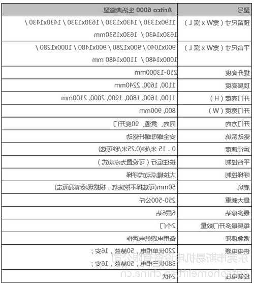 瑞特可电梯a系列型号区别，瑞特可电梯a系列型号区别大吗