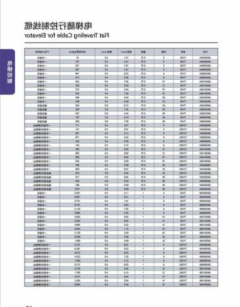 柔性电梯电缆型号，柔性电缆电梯随行电缆！