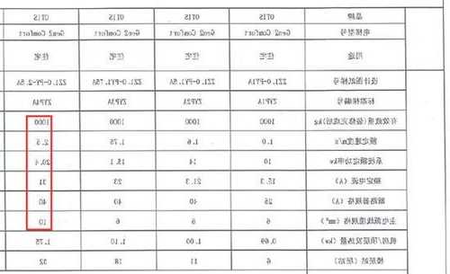 奥的斯电梯型号Gen2功率多大，奥的斯电梯型号区分？