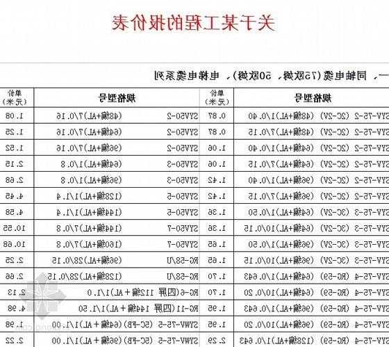 绍兴电梯电缆规格型号表？绍兴市电梯装饰有限公司？