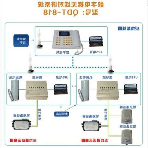 电梯5方对讲型号，电梯5方对讲型号怎么看