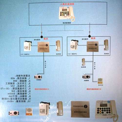 电梯5方对讲型号，电梯5方对讲型号怎么看