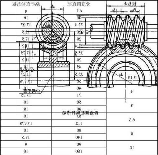 电梯蜗轮材料有哪些型号，电梯蜗轮蜗杆图片？