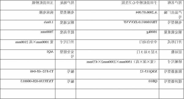 肇庆家用电梯规格型号大全？肇庆大旺电梯厂？