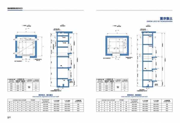 esw型号电梯参数，esard电梯怎么样！