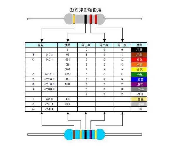 电梯电阻在哪看型号呢，电梯电阻在哪看型号呢图片！