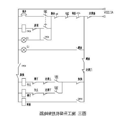 电梯调速装置型号含义是什么？电梯调速原理？