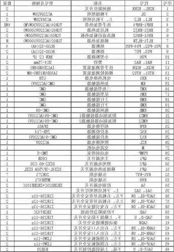 电梯产品型号的品种代号z，电梯型号含义