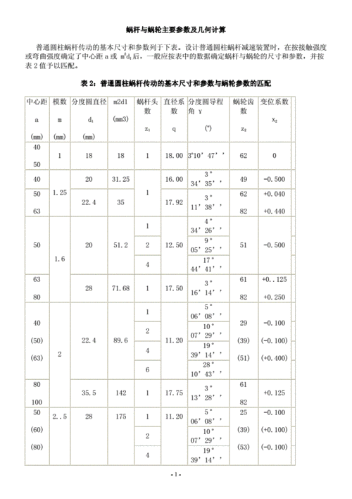 电梯加蜗杆轴承型号怎么选？电梯蜗轮蜗杆传动的特点？