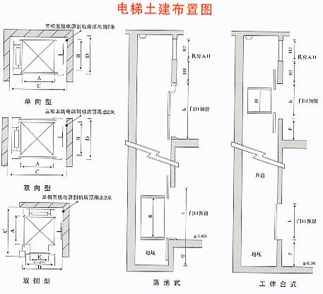 电梯型号识读？电梯型号识读软件？