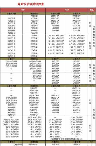 电梯导轨型号对照表图，电梯导轨选型！