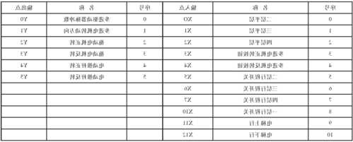 电梯型号中的o代表什么，电梯型号中的o代表什么含义？