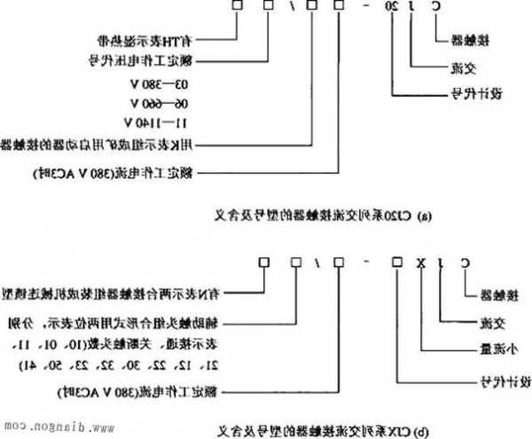 电梯接触器型号规格表大全，电梯接触器型号规格表大全图解！