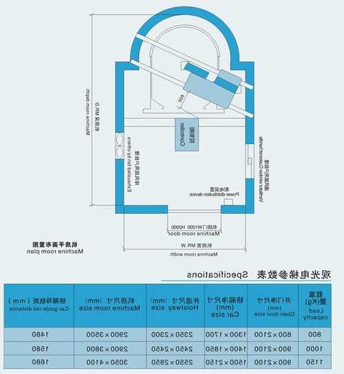 余姚家用电梯型号，余姚家用电梯型号查询