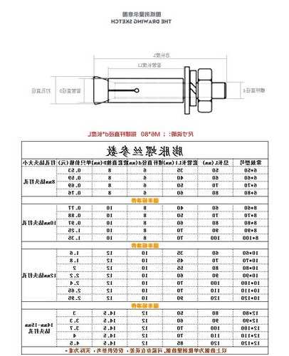 M12电梯膨胀螺栓规格型号，电梯安装膨胀螺丝固定！