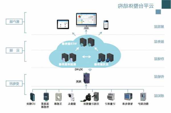 电梯云管家型号是一样的吗，电梯云管家装置费用？