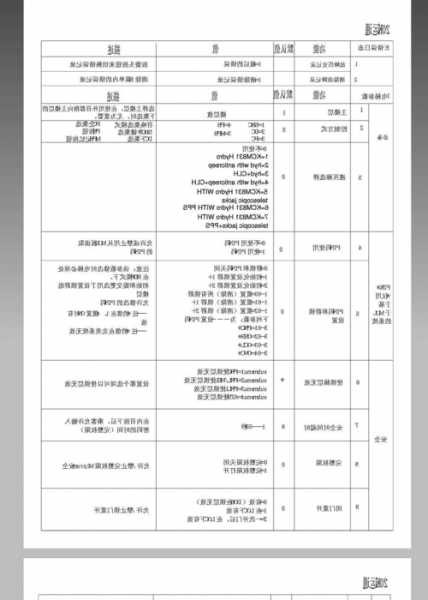 通力电梯控制系统型号？通力电梯系统参数？