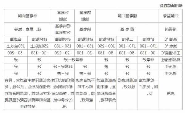 通力电梯润滑油型号？通力电梯润滑油型号怎么看？