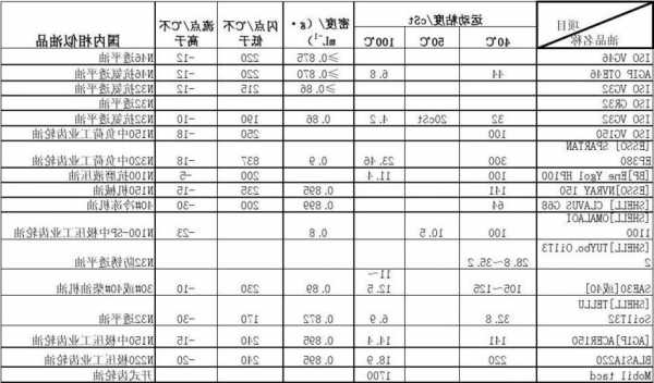 通力电梯润滑油型号？通力电梯润滑油型号怎么看？