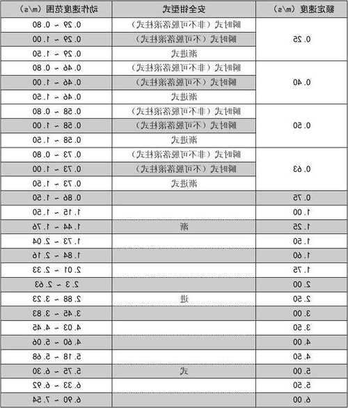 湖北电梯限速器测试系统型号，电梯限速器测试范围