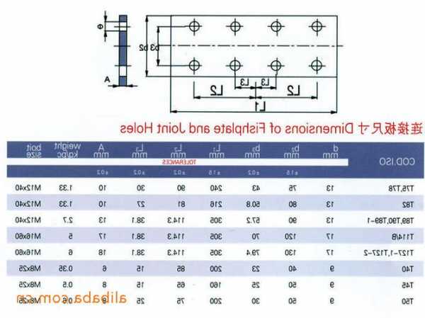 电梯实心连接板规格型号，电梯实心连接板规格型号大全！