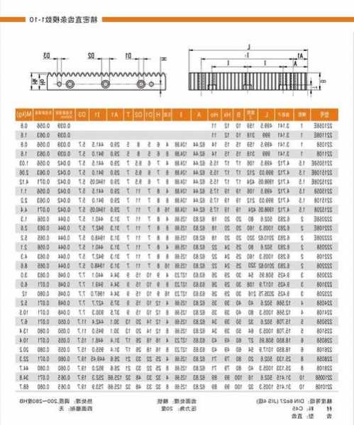 电梯齿条规格型号表示什么意思，齿条齿轮电梯原理？