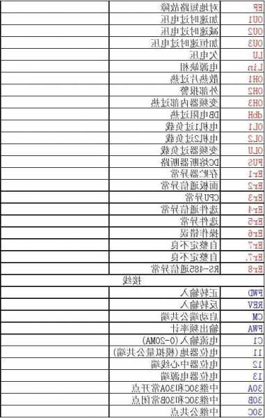 电梯富士变频器型号，富士变频器基本参数？