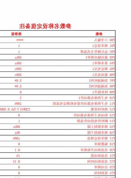 电梯富士变频器型号，富士变频器基本参数？