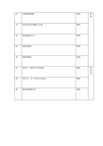 斯迈普电梯型号及图片，斯迈普电梯查故障方法