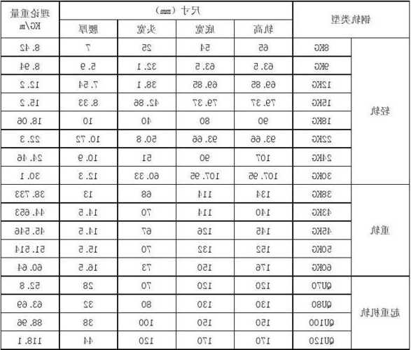 中菱电梯规格型号大全图片，中菱电梯规格型号大全图片查询！