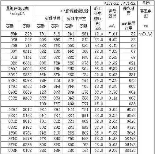 施工电梯电缆型号Yt的简单介绍