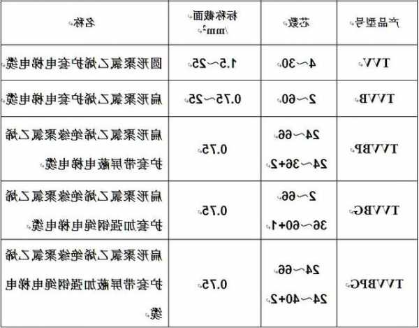 苏州扁平电梯电缆型号，苏州扁平电梯电缆型号大全！