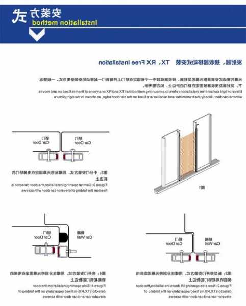 微科电梯光幕的型号，微科光幕型号的区别！