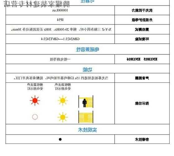 微科电梯光幕的型号，微科光幕型号的区别！