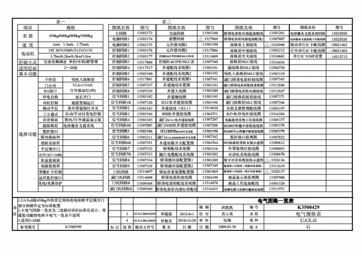 电梯型号UAX，电梯型号在哪里看