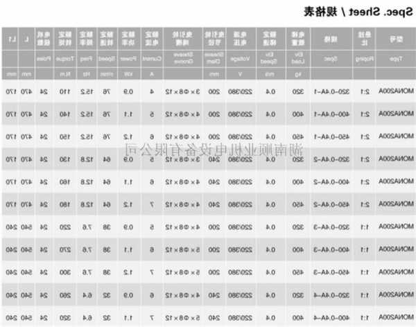 电梯主机家用型号，电梯主机型号怎么看？