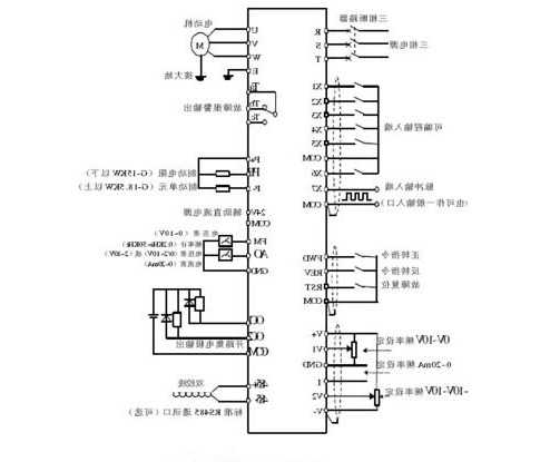 通力电梯变频器型号？通力电梯变频器接线图？