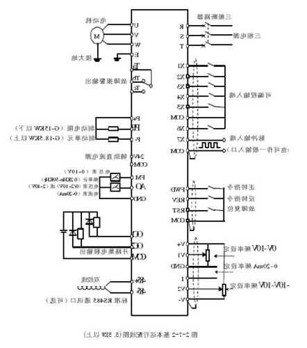 通力电梯变频器型号？通力电梯变频器接线图？